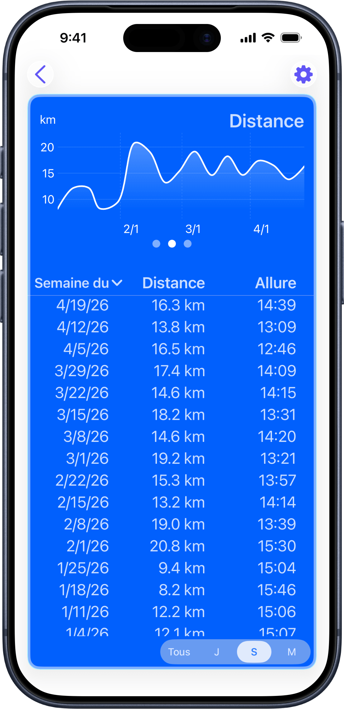 Graphique de distance montrant les distances d'entraînement dans le temps