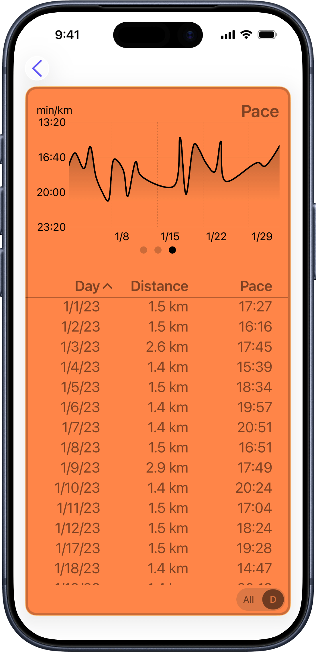 Pace chart showing pace trend over time