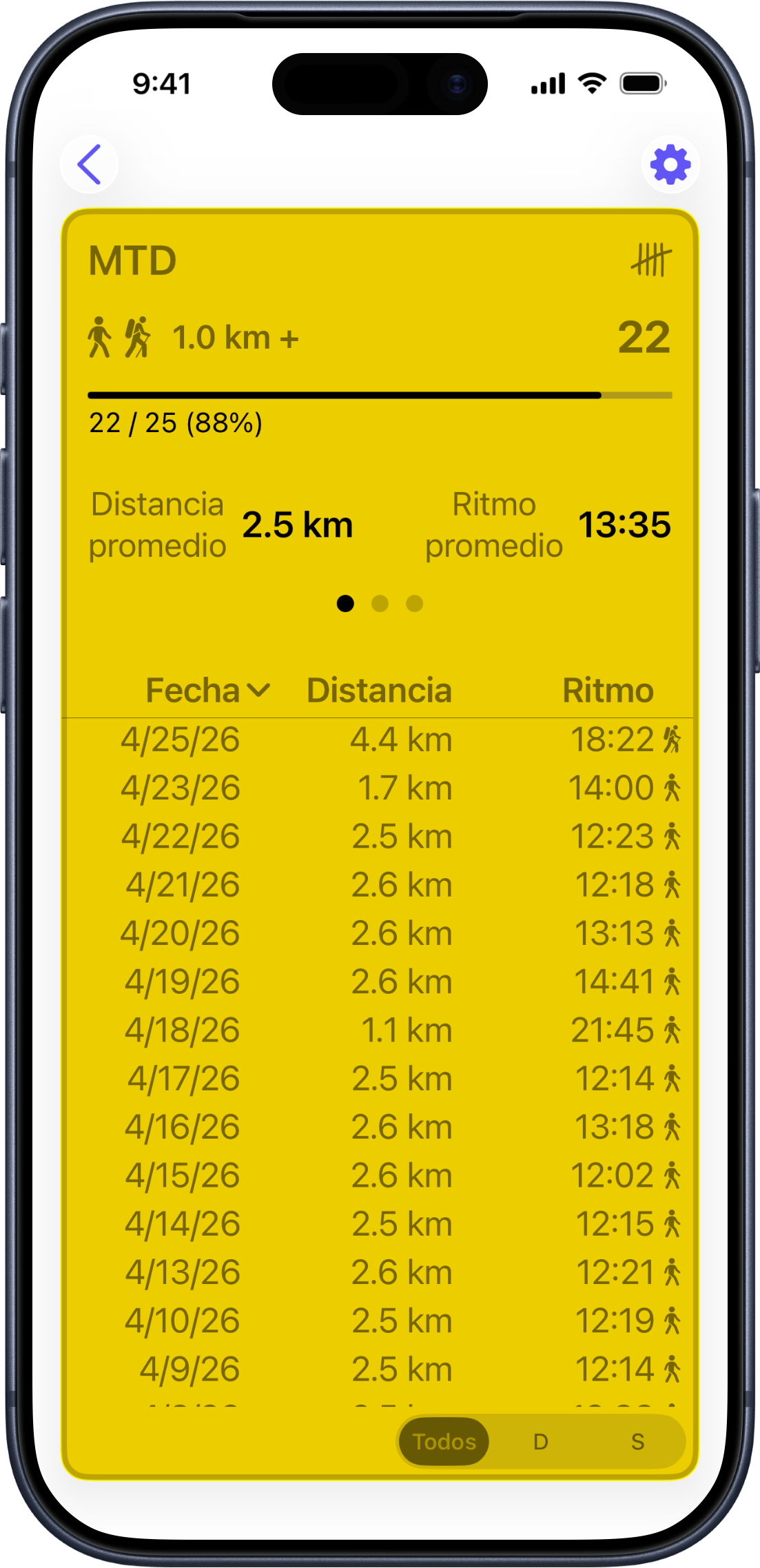 Vista detallada de métrica con estadísticas resumidas