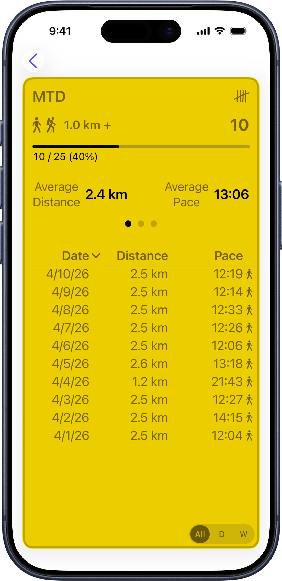 Metric detail view showing summary stats