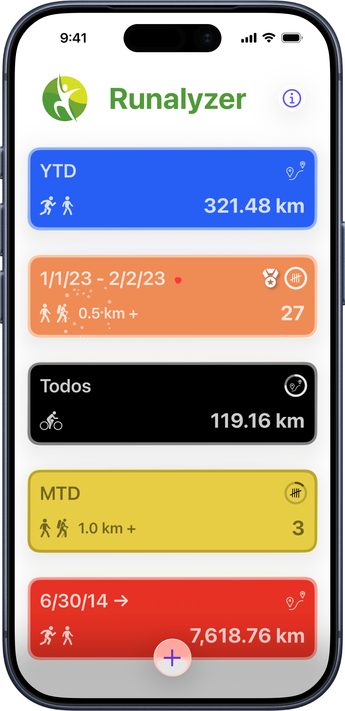 Tarjetas de métricas con anillos de progreso hacia metas