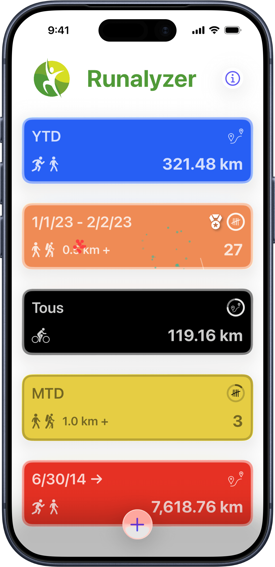 Cartes de statistiques avec anneaux de progression vers les objectifs