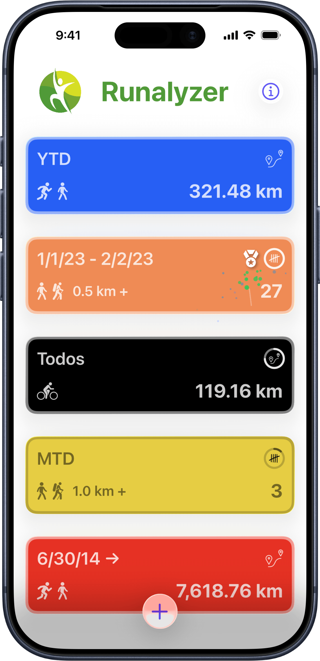 Cards de métricas com anéis de progresso em direção às metas