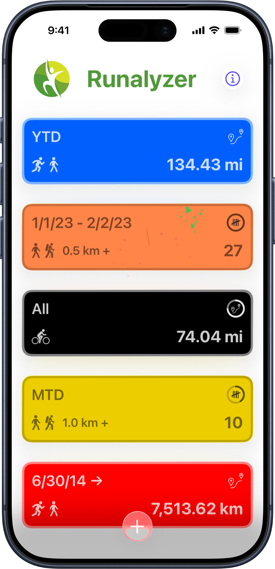 Metric tiles showing goal progress rings