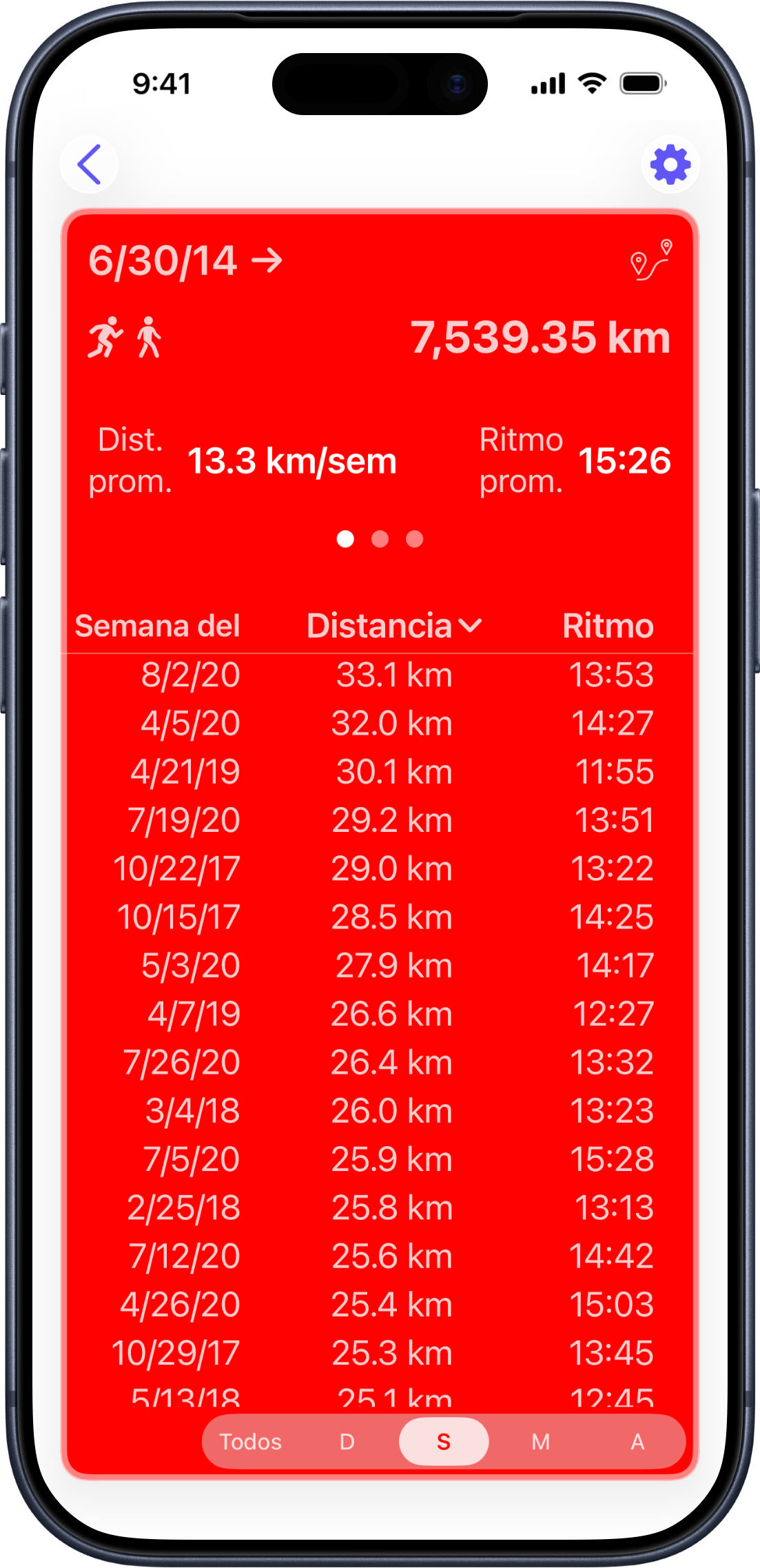 Tabla de entrenamientos agrupada por semana mostrando totales