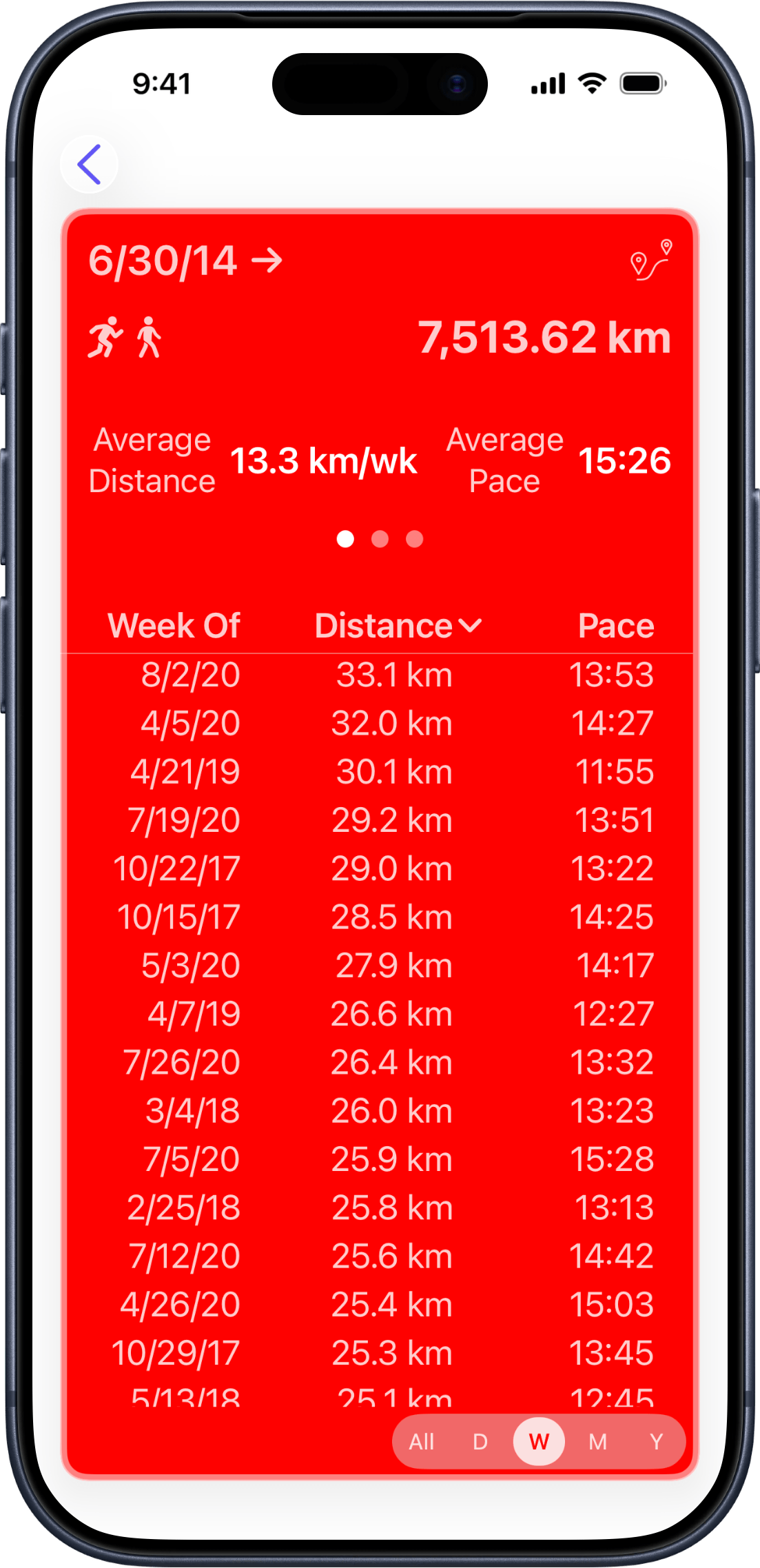 Workout table grouped by week showing aggregated totals