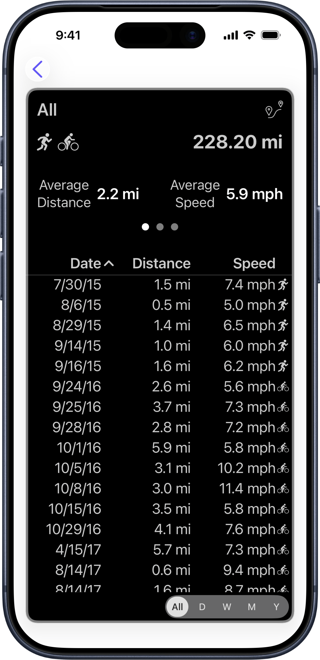 Sortable workout table in the detail view
